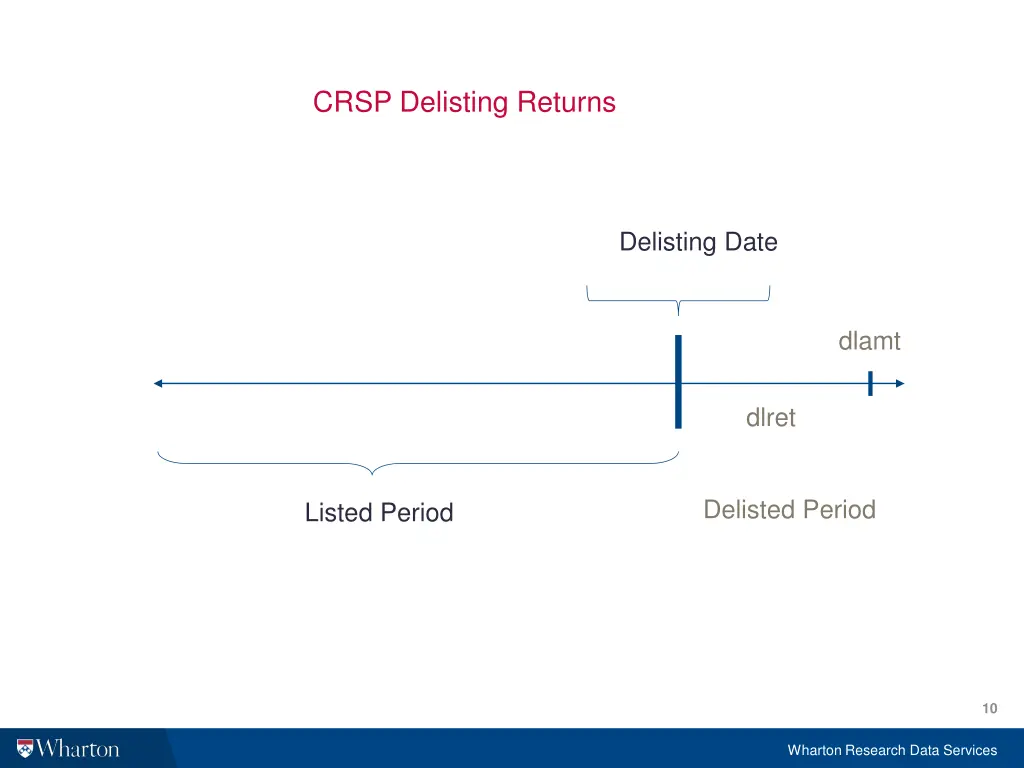 crsp delisting returns