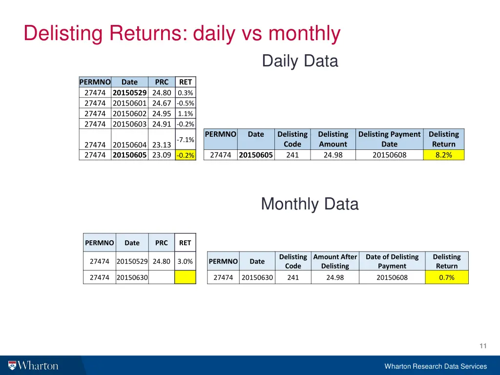 delisting returns daily vs monthly