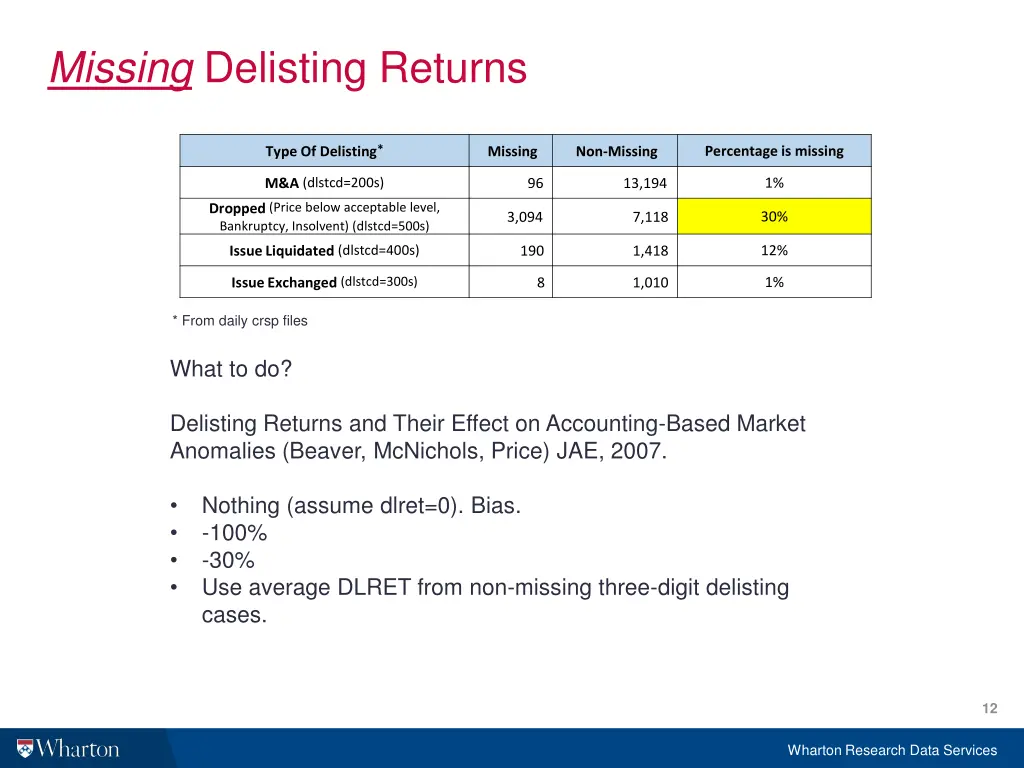 missing delisting returns