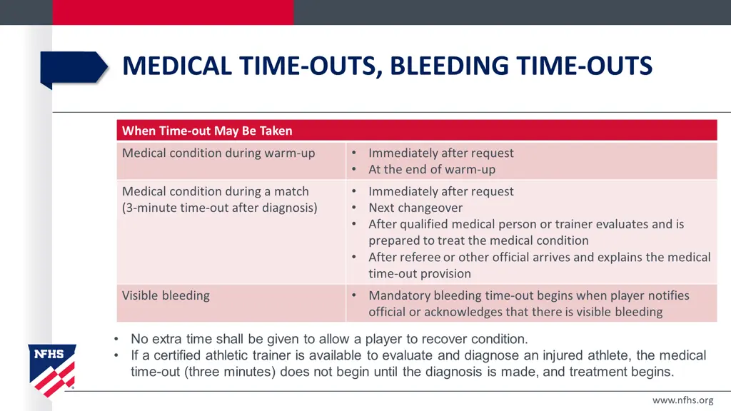 medical time outs bleeding time outs