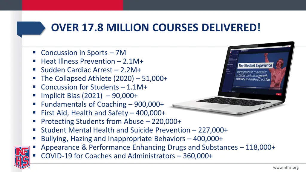 over 17 8 million courses delivered