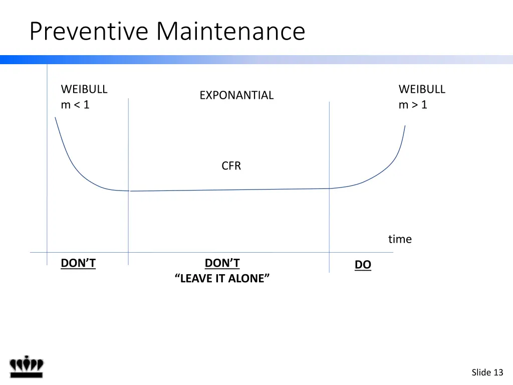 preventive maintenance