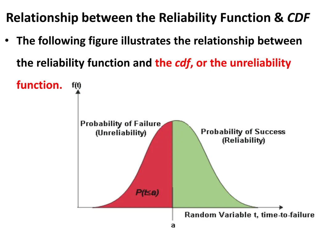 relationship between the reliability function cdf