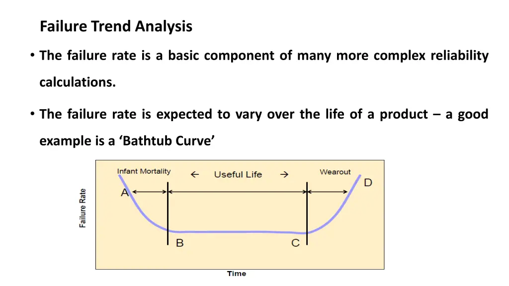 failure trend analysis