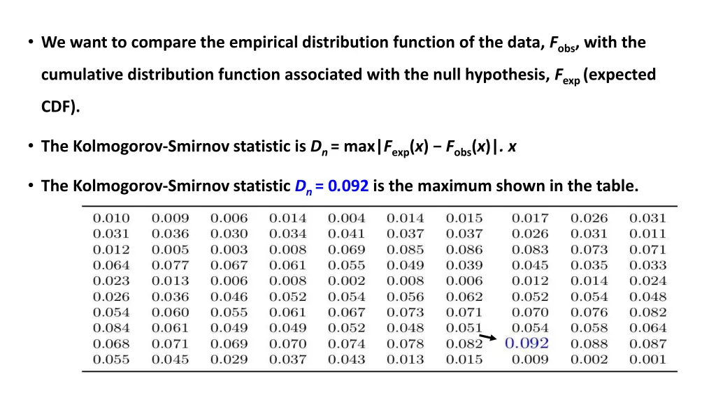 we want to compare the empirical distribution