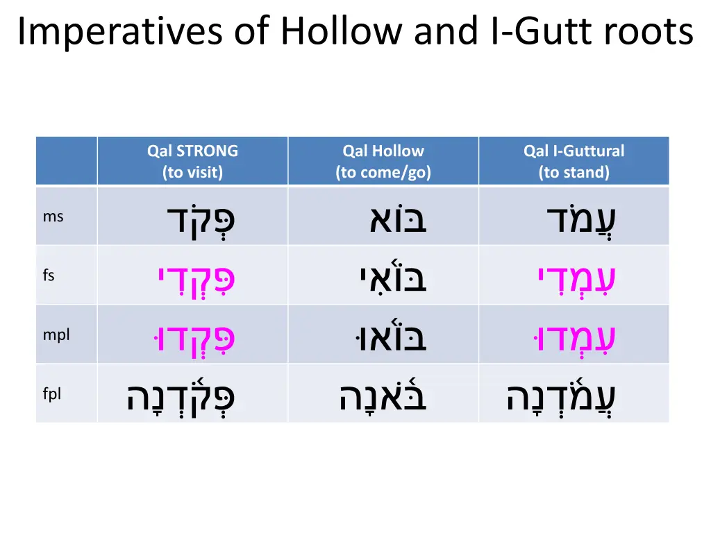 imperatives of hollow and i gutt roots 1