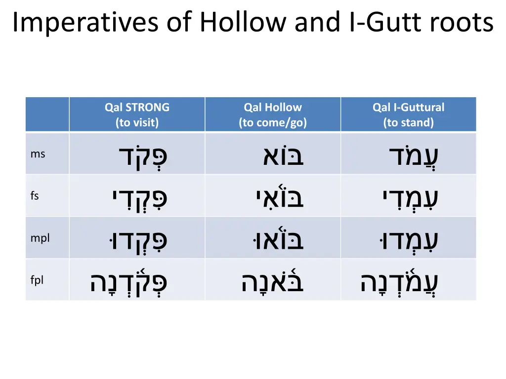 imperatives of hollow and i gutt roots