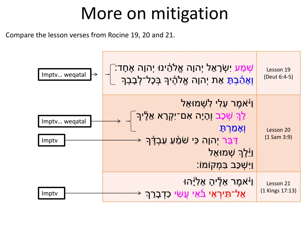 more on mitigation 1