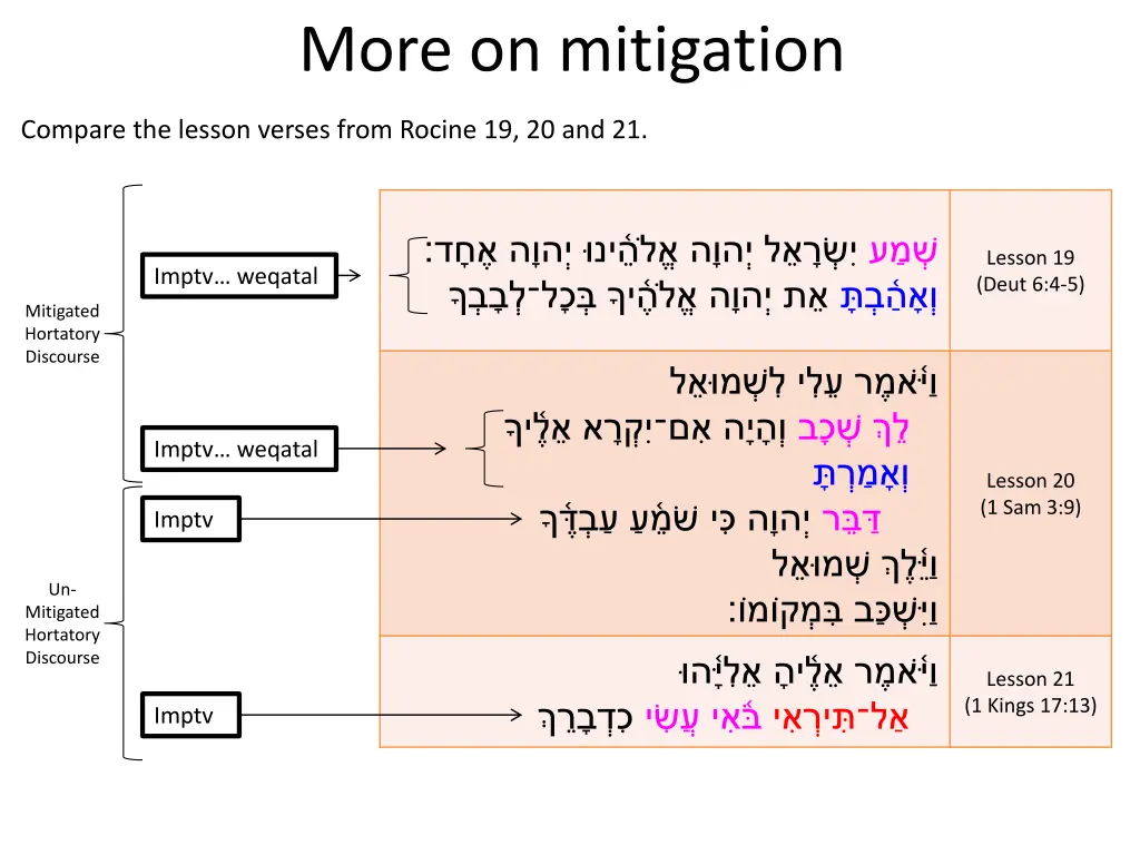 more on mitigation 2