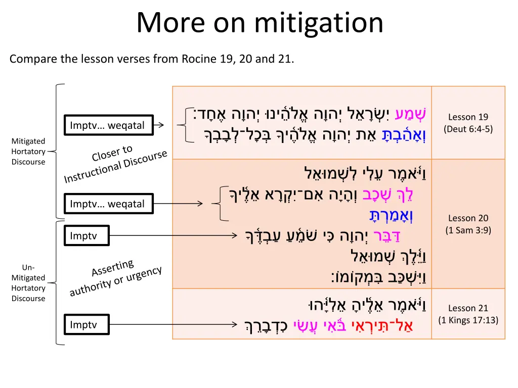 more on mitigation 3