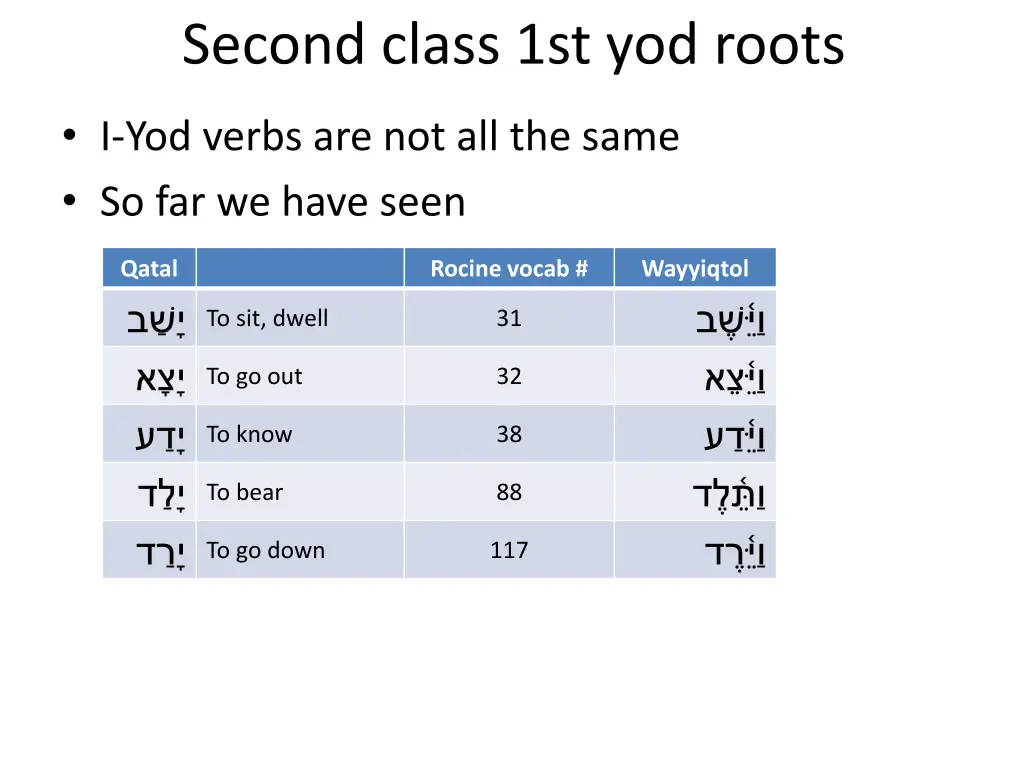 second class 1st yod roots 1