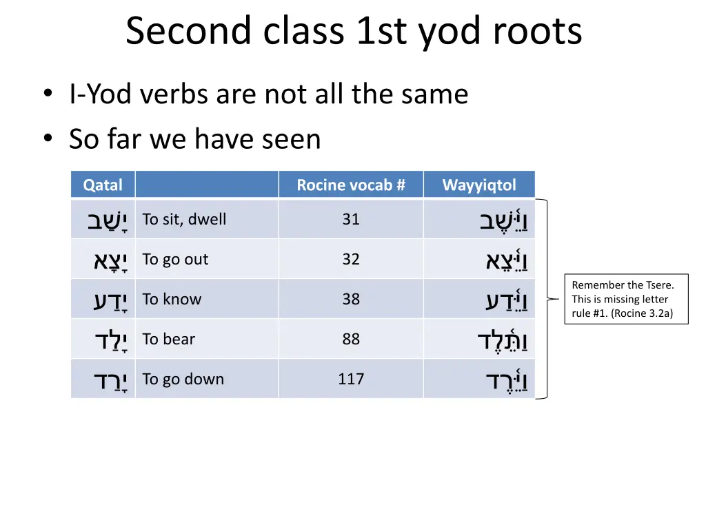 second class 1st yod roots 2