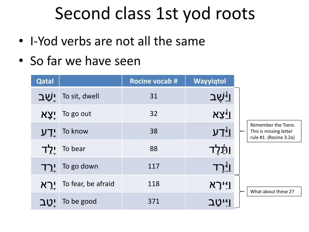 second class 1st yod roots 3