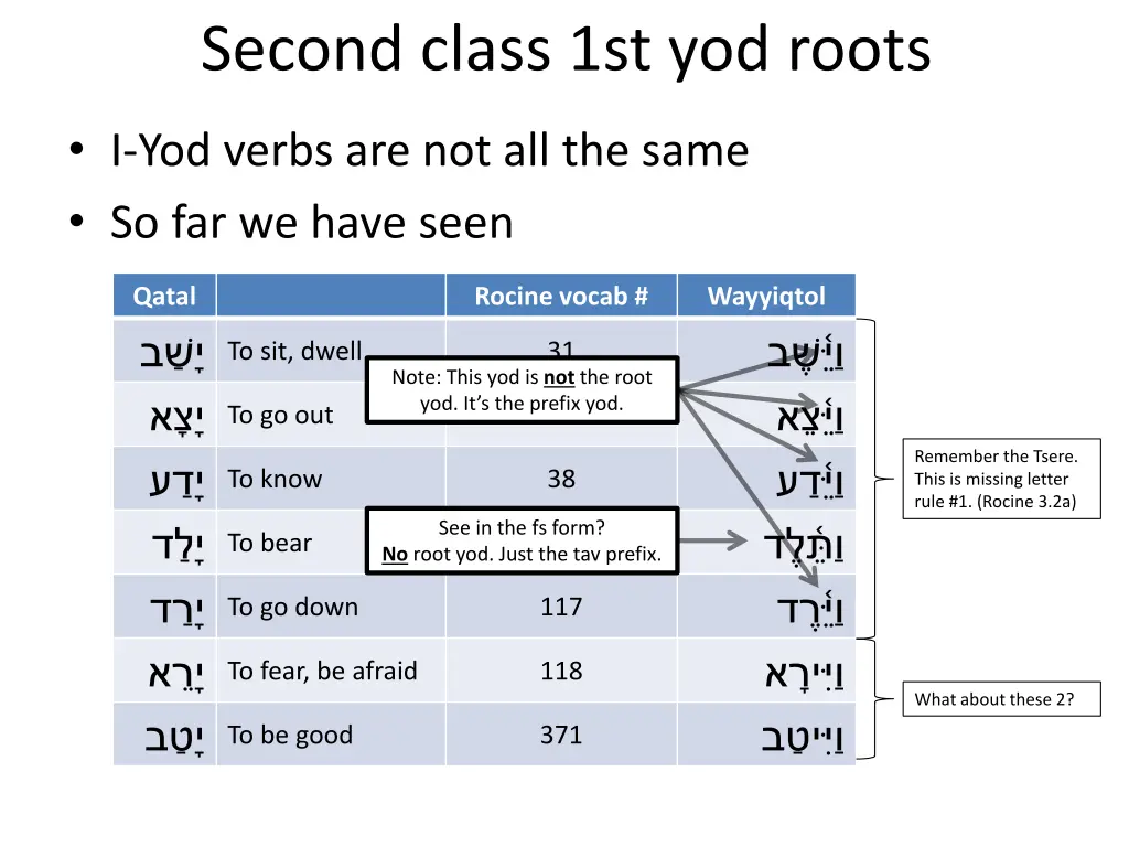 second class 1st yod roots 4