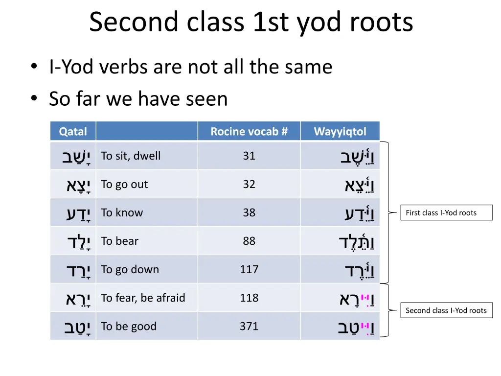 second class 1st yod roots 6