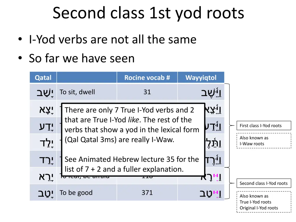 second class 1st yod roots 8