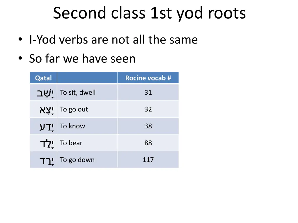 second class 1st yod roots