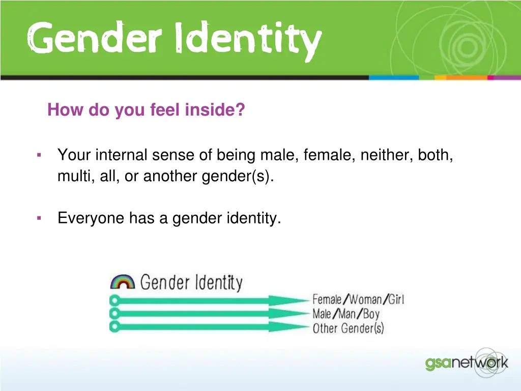 gender identity gender identity