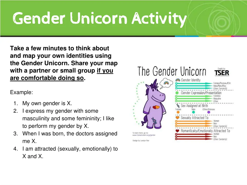 gender unicorn activity gender unicorn activity