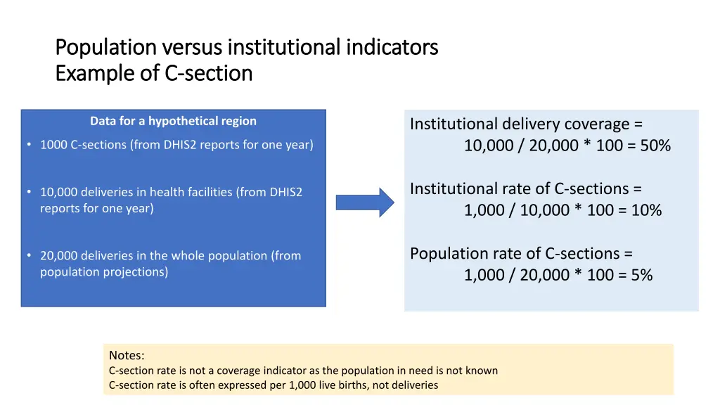 population versus institutional indicators