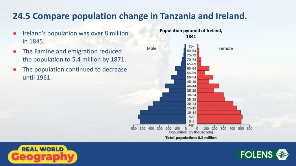 24 5 compare population change in tanzania 2