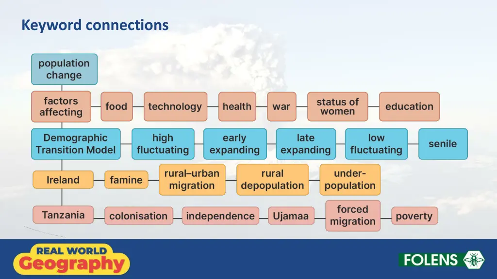 keyword connections