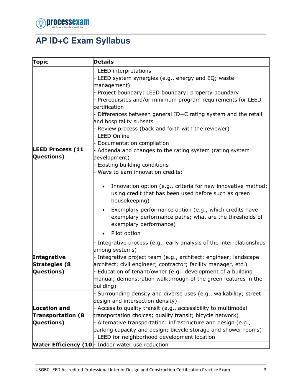 ap id c exam syllabus