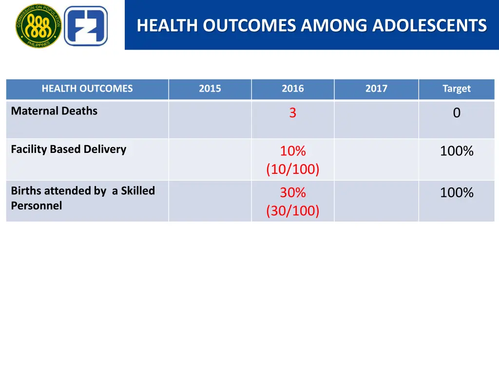 health outcomes among adolescents