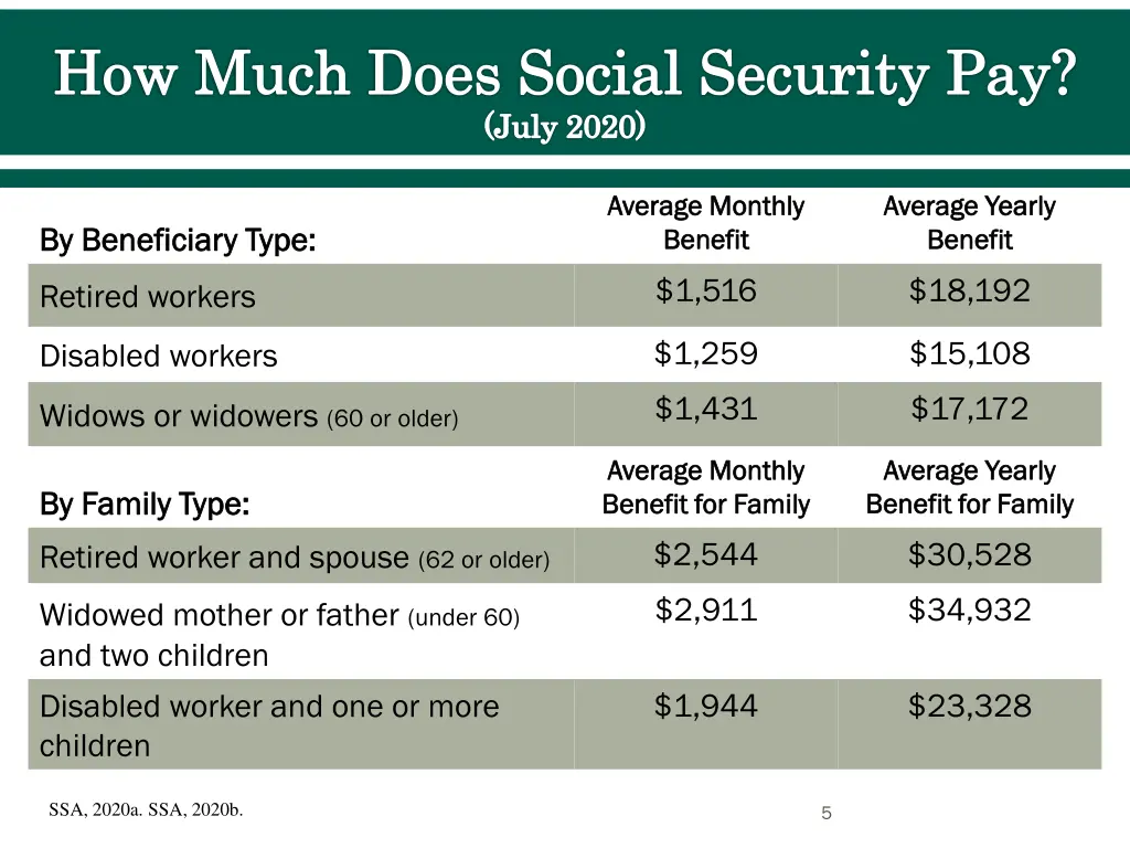 how much does social security pay july 2020