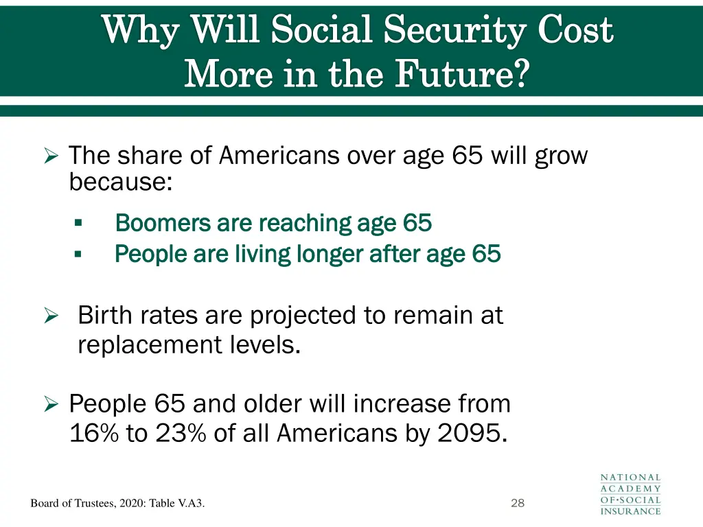 why will social security cost more in the future