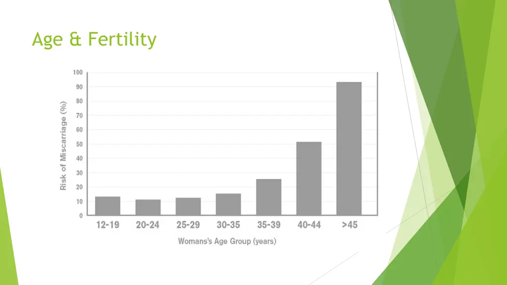 age fertility 1