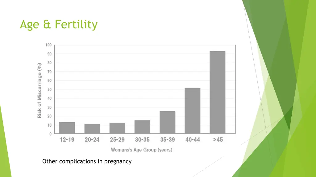 age fertility 2