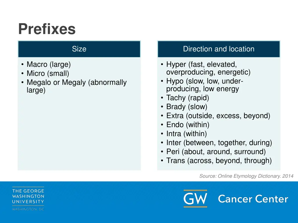 prefixes