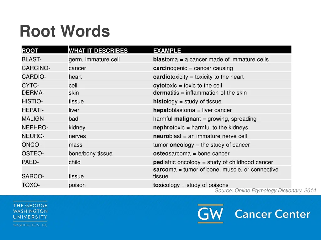 root words