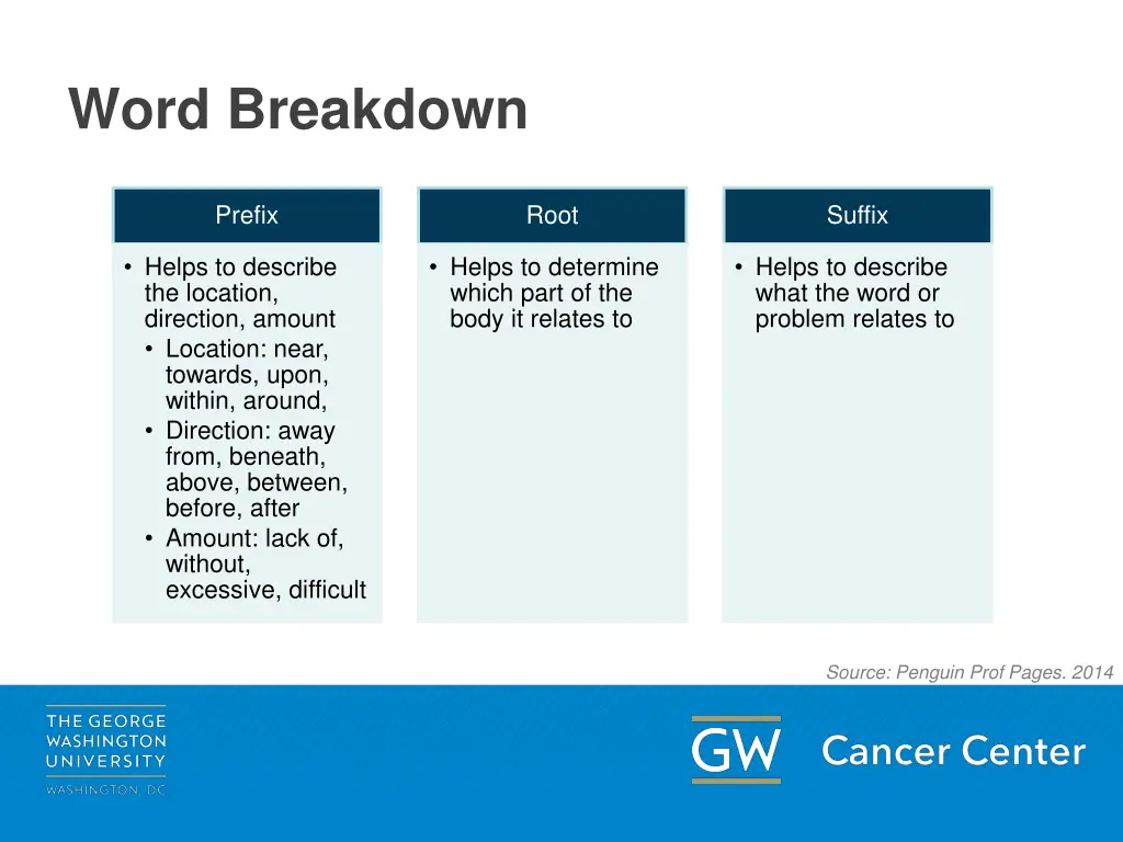 word breakdown