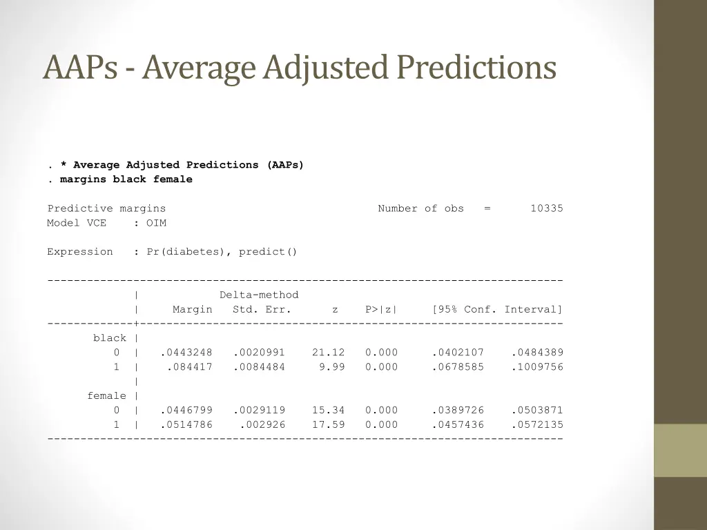 aaps average adjusted predictions