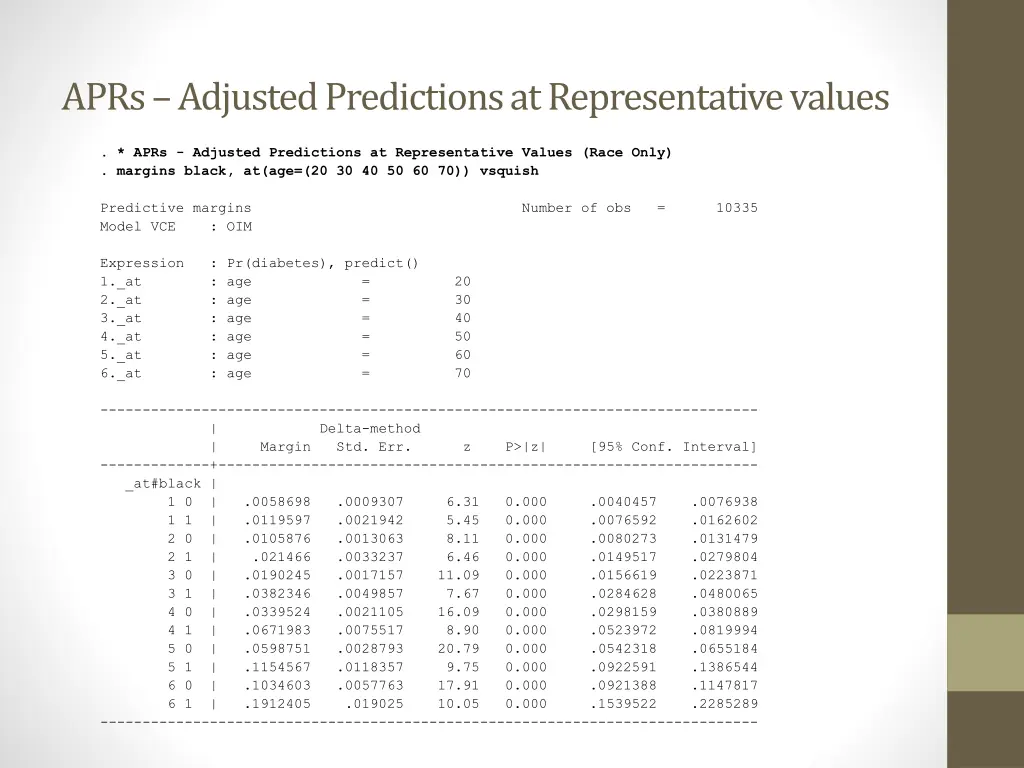 aprs adjusted predictions at representative values