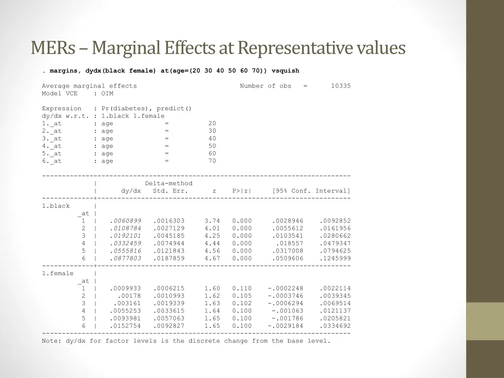 mers marginal effects at representative values