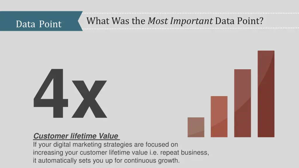 data point 4x customer lifetime value if your