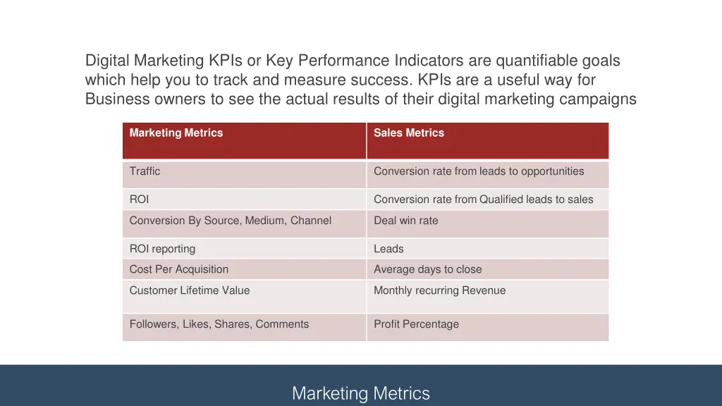 digital marketing kpis or key performance