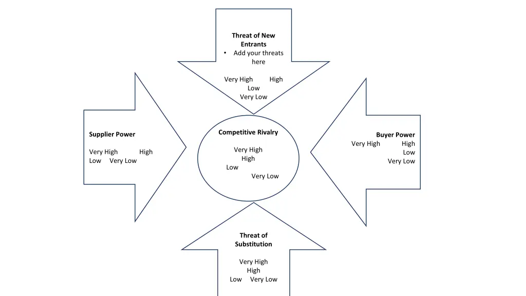threat of new entrants add your threats here