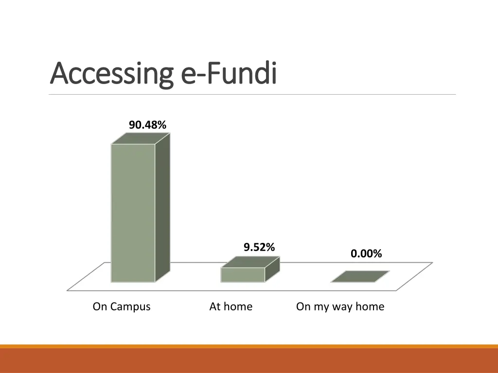 accessing e accessing e fundi