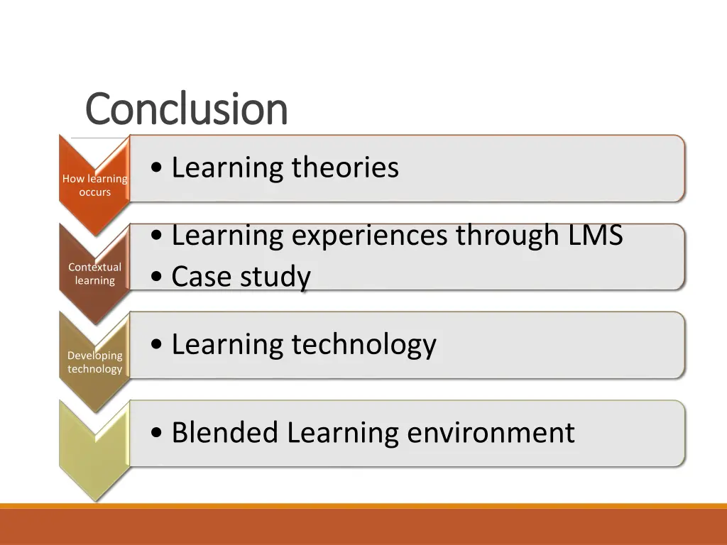 conclusion conclusion