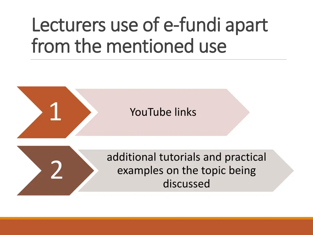 lecturers use of e lecturers use of e fundi apart