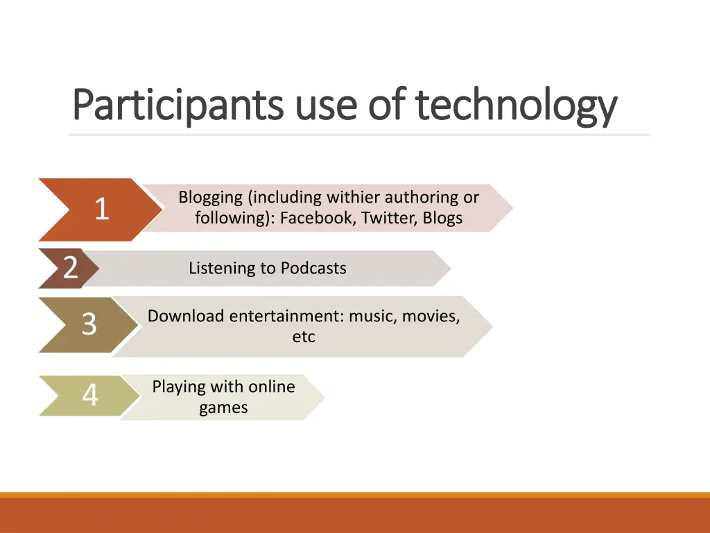 participants use of technology participants