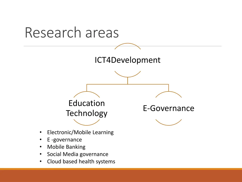 research areas