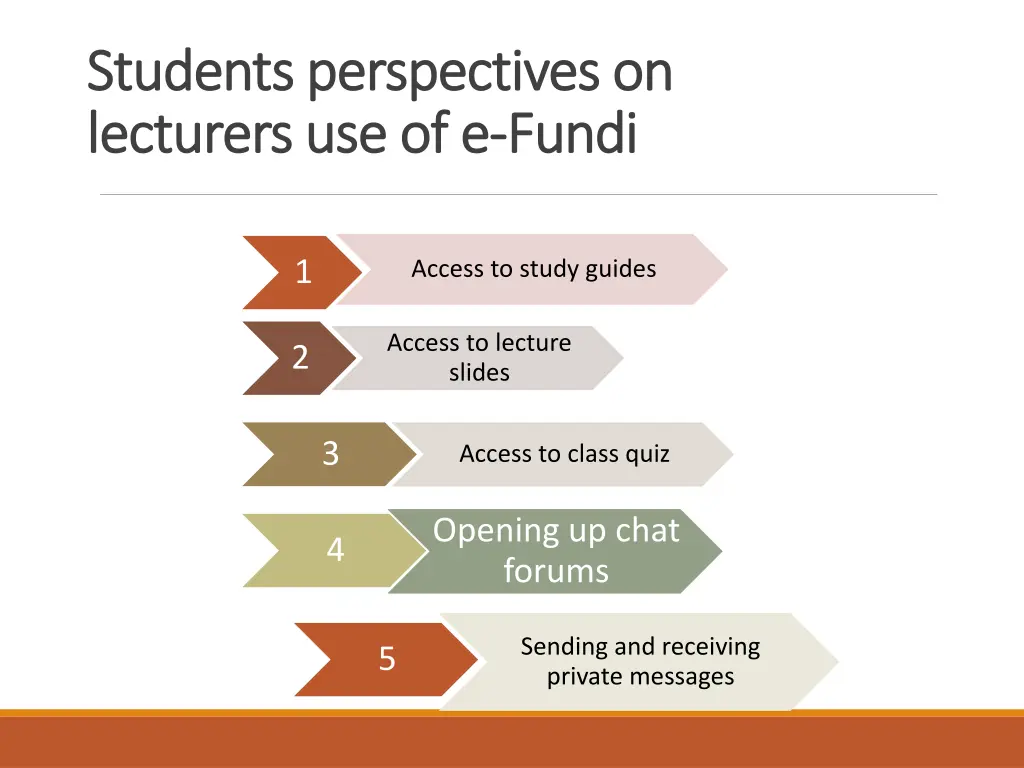 students perspectives on students perspectives