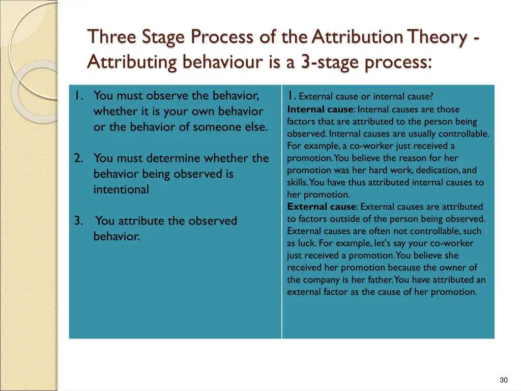 three stage process of the attribution theory