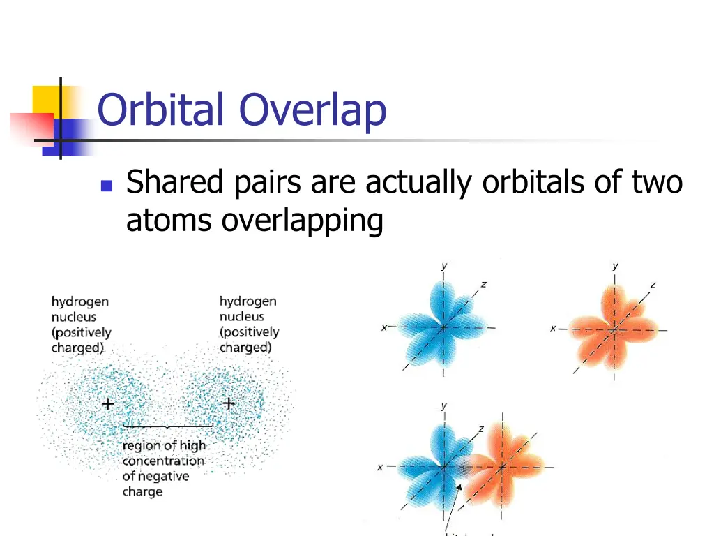 orbital overlap