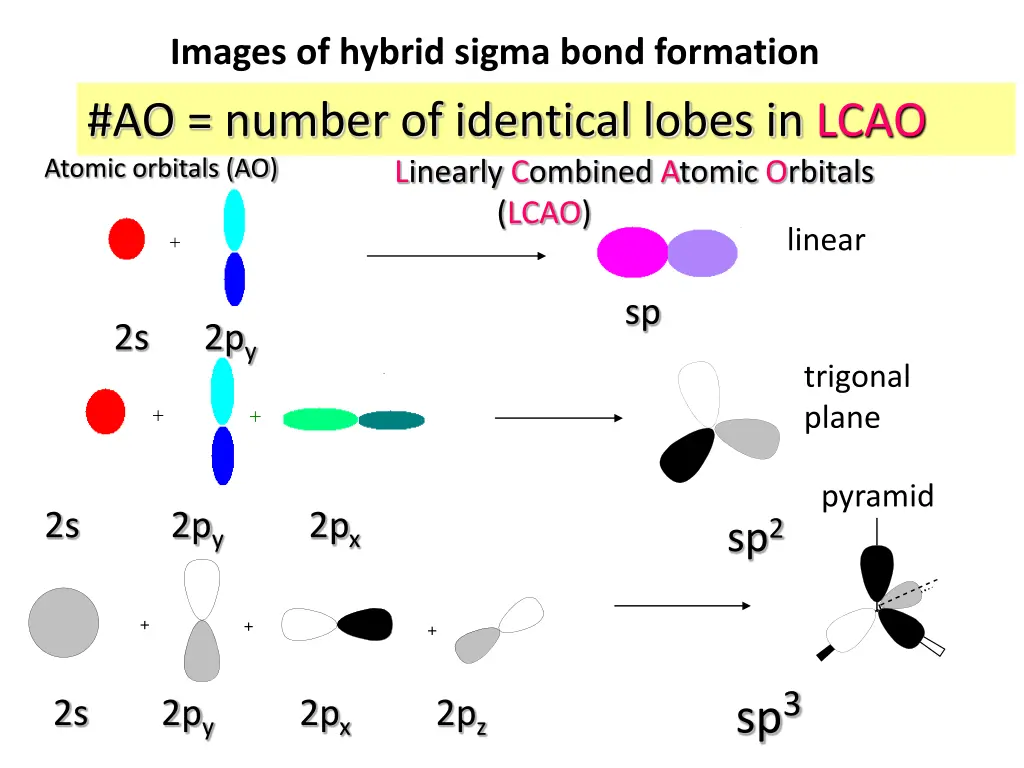 images of hybrid sigma bond formation ao number